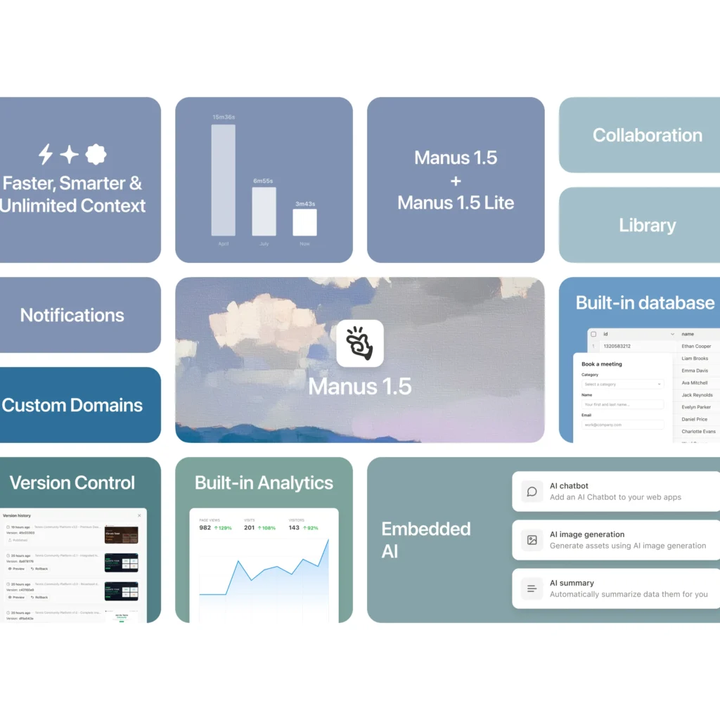 Manus Unveils AI Models That Speed Up Full-Stack Web Development