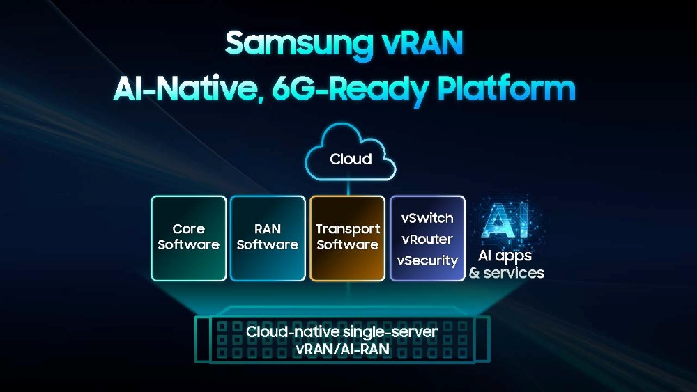 Samsung Completes First Commercial vRAN Call Using Intel Xeon 6 Processors