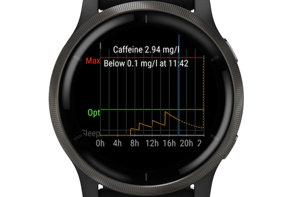 Garmin Watches Gain Third-Party App to Estimate Blood-Caffeine Levels